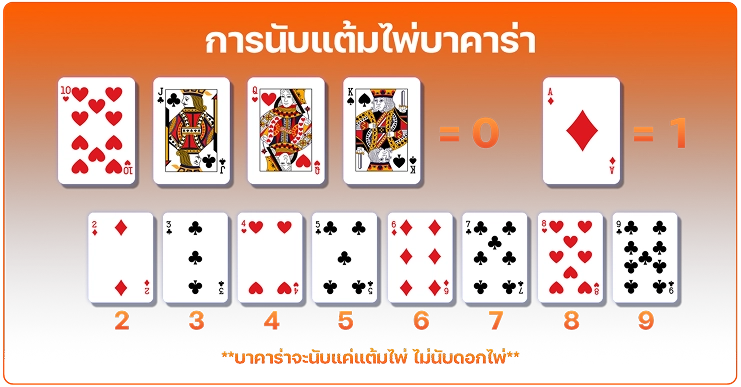 การนับแต้มไผ่บาคาร่า win8s